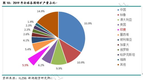 印度疫情失控對(duì)有色金屬、農(nóng)產(chǎn)品、能化等大宗商品影響全解析