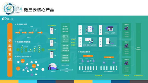 微三云拼商模式,拼商模式,拼團抽獎新模式