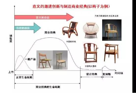 中國定制家居發(fā)展趨勢與存在問題的理性思考