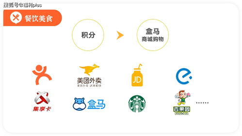 福利plus 積分商城平臺(tái)解決方案